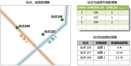 ˵: E:\MyWork\SVN\04_DataDevelop\01_Objects_.NET\07_Builds\CHN\img\SnapTolerance.png