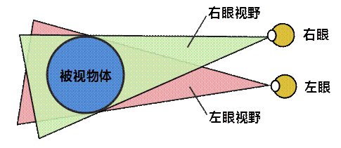 三维立体图片是什么原理_三维立体图片(2)