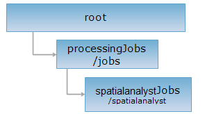 spatialanalystJobs.png