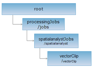 overlayanalystgeo.png