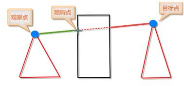 说明: E:\文档编写工作\00技术文档\客户端\visible_4.png