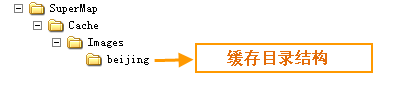 SingleFile缓存目录结构